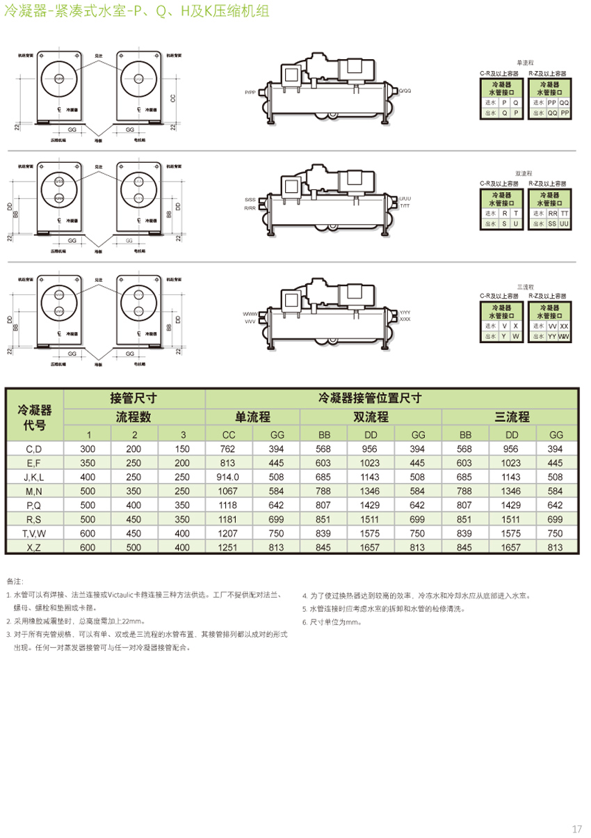 冷凝器-緊湊式水室-PQH及K壓縮機(jī)組