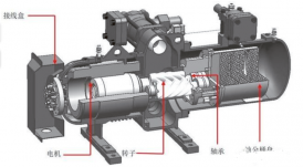 螺桿壓縮機(jī)平常出現(xiàn)的故障維修