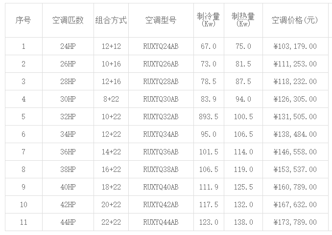 北京大金中央空調(diào)價(jià)格一覽表 -圖2