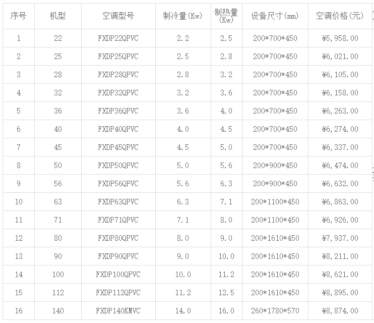 北京大金中央空調(diào)價(jià)格一覽表 -圖4