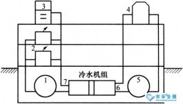 中央空調(diào)系統(tǒng)工作原理是什么