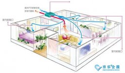 日立中央空調(diào)不制冷常見的兩個(gè)現(xiàn)象