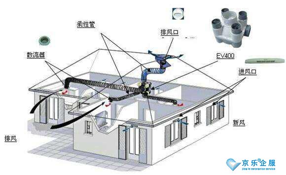 如何選擇麥克維爾中央空調(diào)的出風(fēng)口呢