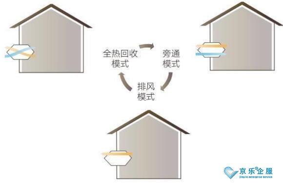 商用中央空調(diào)多聯(lián)機系統(tǒng)使用注意事項