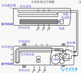 商場、辦公室的中央空調(diào)會不會存在防疫隱患