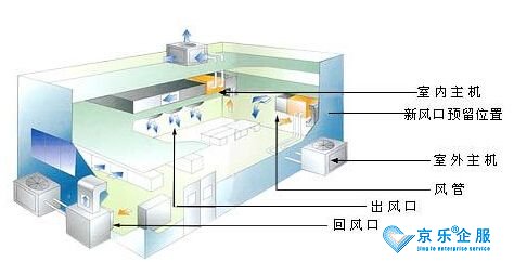 杭州使用集中空調有規(guī)范