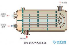 中央空調化學清洗冷凝器的方法