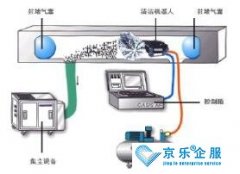 中央空調(diào)清洗公司選擇技巧