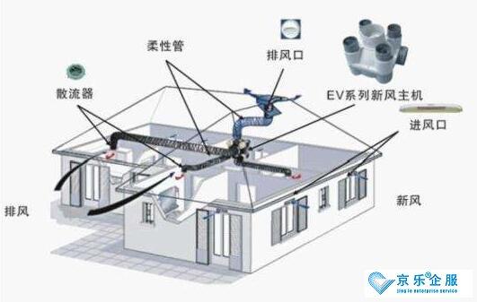 威特奇中央空調(diào)新風(fēng)系統(tǒng)的優(yōu)勢(shì)說(shuō)明書(shū)