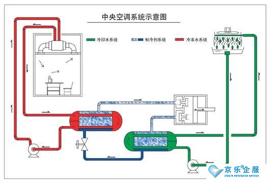 中央空調(diào)的送風模式會進行室內(nèi)外空氣交換嗎