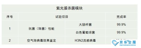 海信中央空調(diào)紫光盾殺菌模塊上市，健康技能加持升級-2