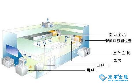 北京：《集中空調(diào)通風(fēng)系統(tǒng)衛(wèi)生管理規(guī)范》等4項(xiàng)公共衛(wèi)生地方標(biāo)準(zhǔn)向社會(huì)征求意見