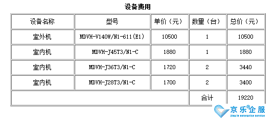 家用中央空調(diào)改造費(fèi)用參考-圖2