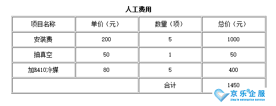 家用中央空調(diào)改造費(fèi)用參考-圖2