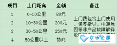 北京中央空調(diào)維修費(fèi)用多少