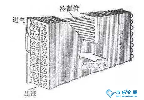 講講中央空調(diào)冷凝器清洗方法