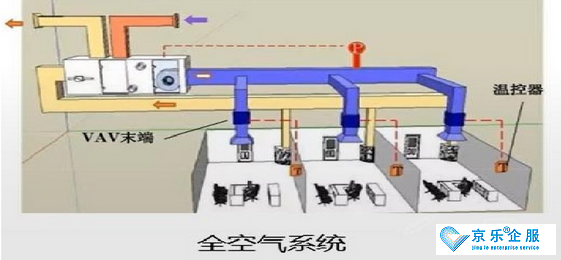 北京中央空調(diào)通風(fēng)系統(tǒng)改造-圖3