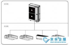 家庭中央空調(diào)清洗，快來看看吧