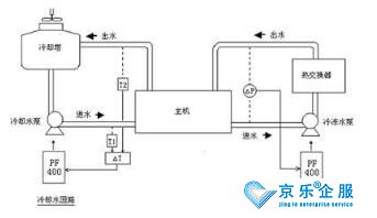 中央空調(diào)系統(tǒng)維保