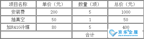 中央空調(diào)后期改造費(fèi)用-圖2