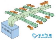 工廠中央空調(diào)節(jié)能改造