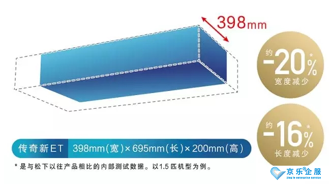 西安松下中央空調(diào)細(xì)節(jié)見(jiàn)真知-圖1