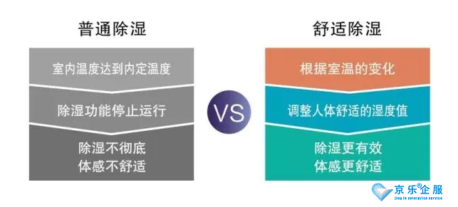西安松下中央空調(diào)細(xì)節(jié)見(jiàn)真知-圖2