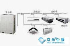 北京中央空調多聯(lián)機常見故障