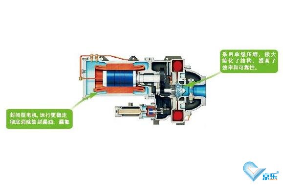 中央空調(diào)螺桿壓縮機常見故障維修方法