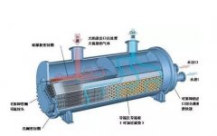 中央空調(diào)主機(jī)蒸發(fā)器清洗