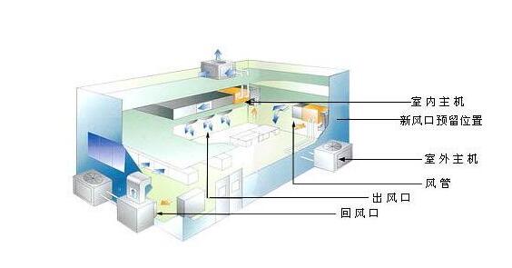 家用中央空調(diào)安裝流程