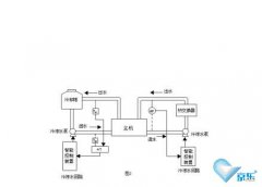 中央空調(diào)水系統(tǒng)（故障維修）