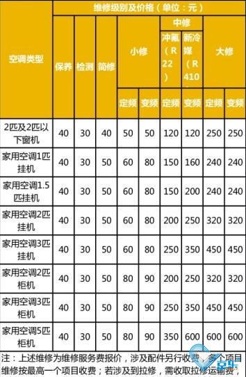 空調(diào)維修價格明細價目