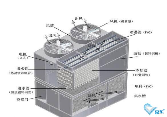 冷卻塔維修安全注意事項(xiàng)