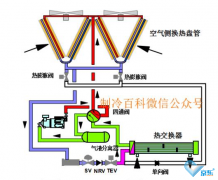 風(fēng)冷熱泵機(jī)組故障維修以及費(fèi)用