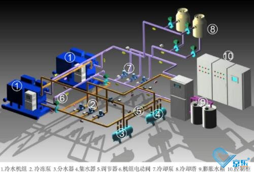 中央空調(diào)節(jié)能改造有哪些措施