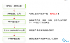 中央空調(diào)多聯(lián)機(jī)維修主板正確操作方法